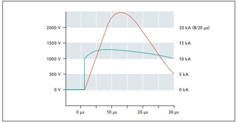 SPD浪涌保護(hù)器的應(yīng)用場(chǎng)景-壓敏電阻