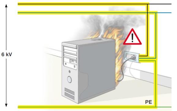 浪涌保護(hù)器的工作原理 浪涌保護(hù)器的工作原理