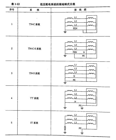 浪涌保護器的接線圖 浪涌保護器的接線圖