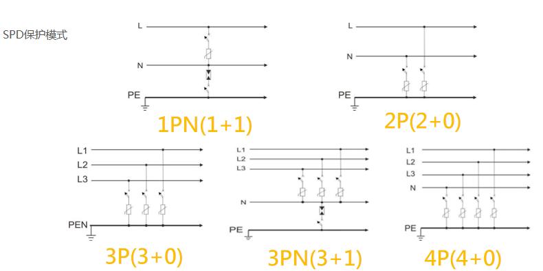 浪涌保護器的接線圖 浪涌保護器的接線圖
