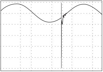 為什么要安裝浪涌保護(hù)器-外部電涌 為什么要安裝浪涌保護(hù)器-外部電涌