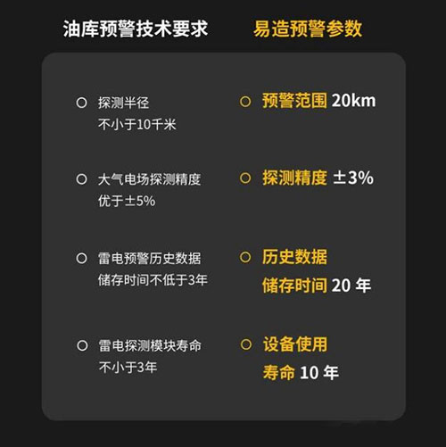 雷電預警系統(tǒng)廠家-符合雷電預警技術要求 雷電預警系統(tǒng)廠家-符合雷電預警技術要求