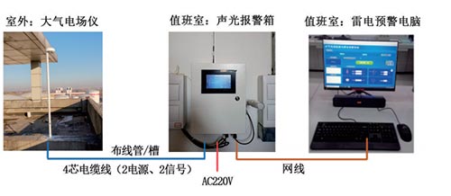 雷電預(yù)警系統(tǒng) 雷電預(yù)警系統(tǒng)