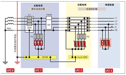 電涌保護(hù)器(SPD)的選擇 電涌保護(hù)器(SPD)的選擇