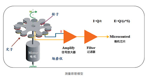 EW3.0雷電預警系統(tǒng)