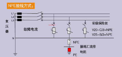 防雷器4P和3PN有什么區(qū)別-NPE接線方式 防雷器4P和3PN有什么區(qū)別-NPE接線方式