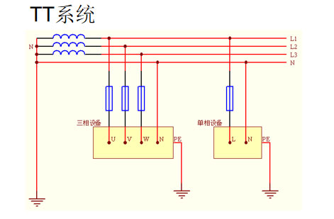 防雷器4P和3PN有什么區(qū)別-TT系統(tǒng) 防雷器4P和3PN有什么區(qū)別-TT系統(tǒng)
