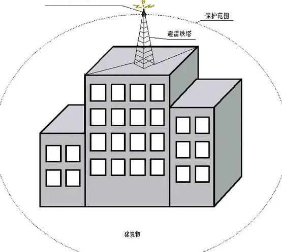 三級防雷規(guī)范和要求 三級防雷規(guī)范和要求