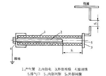 管型避雷器 管型避雷器