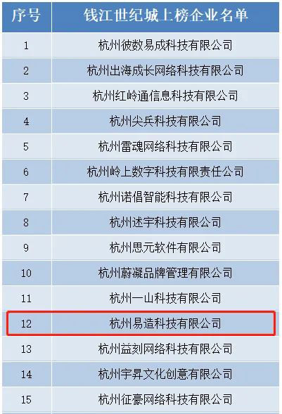 杭州易造科技入選杭州市“雛鷹計(jì)劃”企業(yè) 杭州易造科技入選杭州市“雛鷹計(jì)劃”企業(yè)