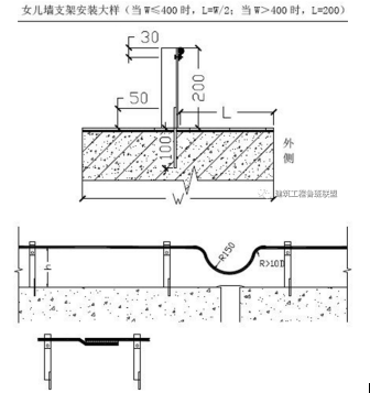 屋面避雷帶 屋面避雷帶