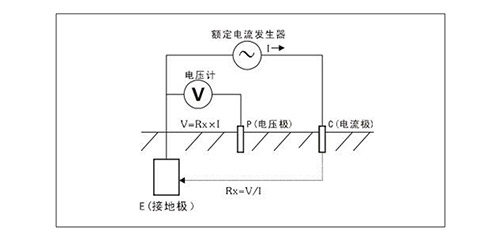 什么叫地網(wǎng)接地電阻測(cè)試儀-原理 什么叫地網(wǎng)接地電阻測(cè)試儀-原理
