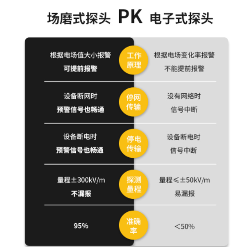 大氣電場儀雷電預(yù)警系統(tǒng)的價(jià)格是多少？