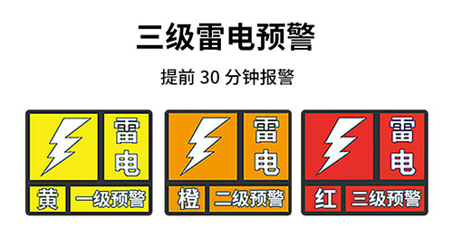 機(jī)場(chǎng)雷電預(yù)警等級(jí)-提前發(fā)出三級(jí)雷電警報(bào)