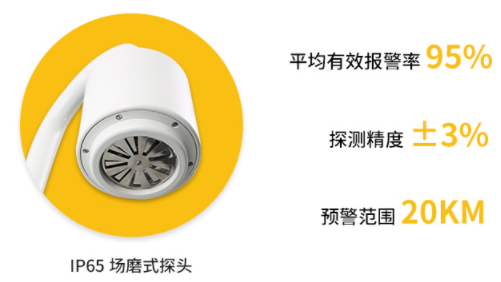 雷電預(yù)警系統(tǒng)品牌-易造優(yōu)勢(shì)多 雷電預(yù)警系統(tǒng)品牌-易造優(yōu)勢(shì)多