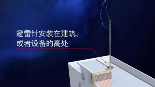 防雷措施-避雷針防雷法 防雷措施-避雷針防雷法