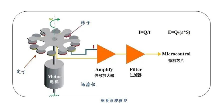 雷電預警系統(tǒng)-工作原理