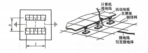 機(jī)房接地-銅排接地基準(zhǔn)網(wǎng)格示意圖 機(jī)房接地-銅排接地基準(zhǔn)網(wǎng)格示意圖