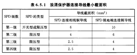 浪涌保保護(hù)器的安裝方法-連接導(dǎo)線最小截面積 浪涌保保護(hù)器的安裝方法-連接導(dǎo)線最小截面積