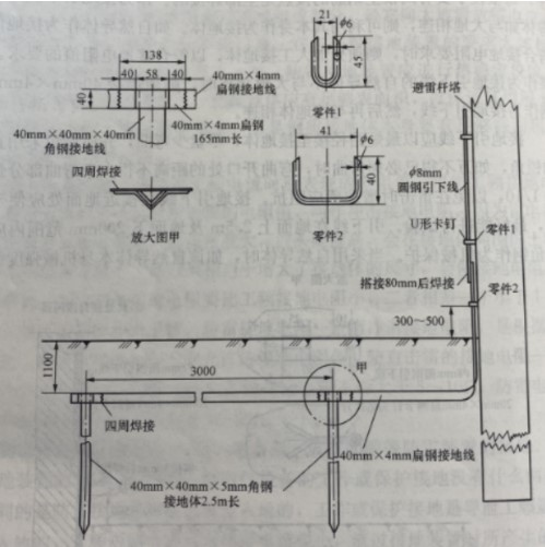 防雷接地工程-引下線裝置 防雷接地工程-引下線裝置
