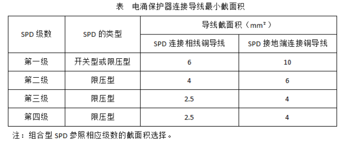 電涌保護(hù)器的安裝-電涌保護(hù)器連接導(dǎo)線最小截面積 電涌保護(hù)器的安裝-電涌保護(hù)器連接導(dǎo)線最小截面積