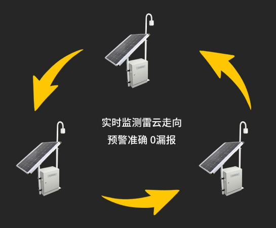 易造雷電預(yù)警系統(tǒng)--多探頭組網(wǎng) 易造雷電預(yù)警系統(tǒng)--多探頭組網(wǎng)