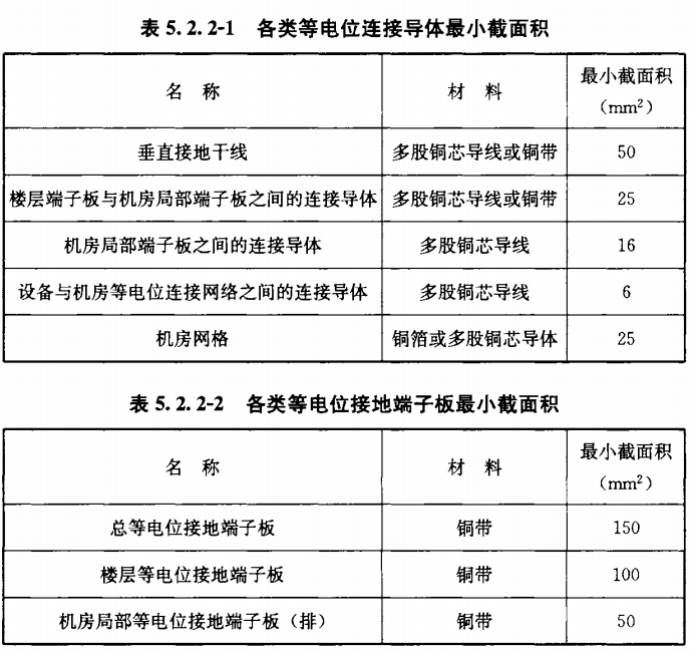 等電位連接—各類等電位連接導(dǎo)體最小截面積 等電位連接—各類等電位連接導(dǎo)體最小截面積