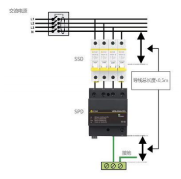 浪涌保護(hù)器—導(dǎo)線長(zhǎng)度≤0.5m 浪涌保護(hù)器—導(dǎo)線長(zhǎng)度≤0.5m