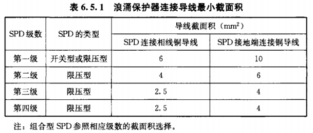 浪涌保護(hù)器—導(dǎo)線最小截面積 浪涌保護(hù)器—導(dǎo)線最小截面積