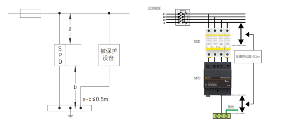 浪涌保護(hù)器怎么安裝 浪涌保護(hù)器怎么安裝