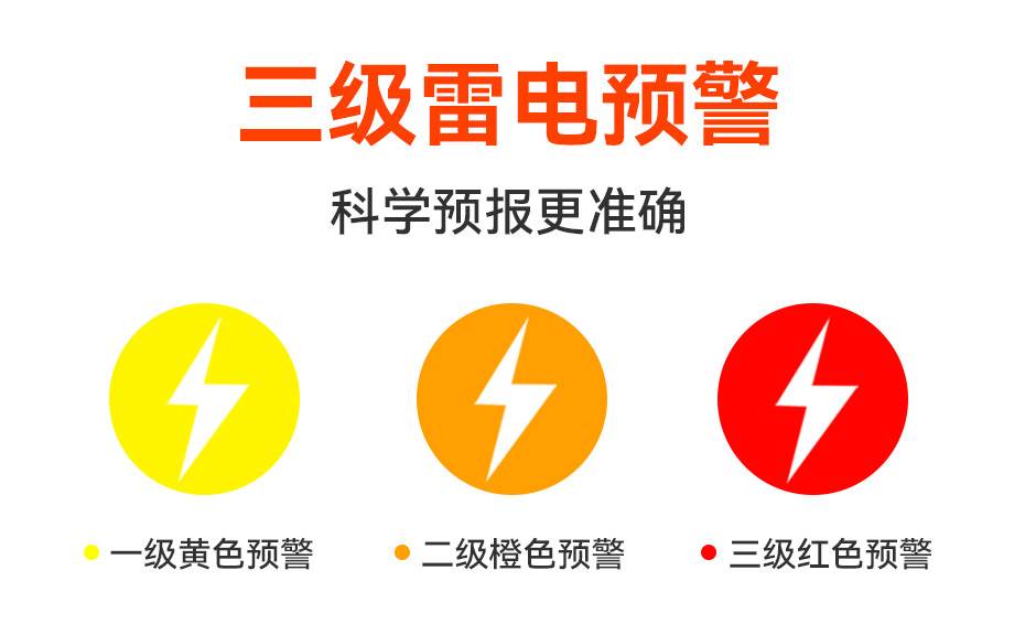 雷電預(yù)警系統(tǒng)-三級(jí)雷電預(yù)警 雷電預(yù)警系統(tǒng)-三級(jí)雷電預(yù)警