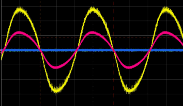 浪涌保護器的Uc值怎么選擇 浪涌保護器的Uc值怎么選擇