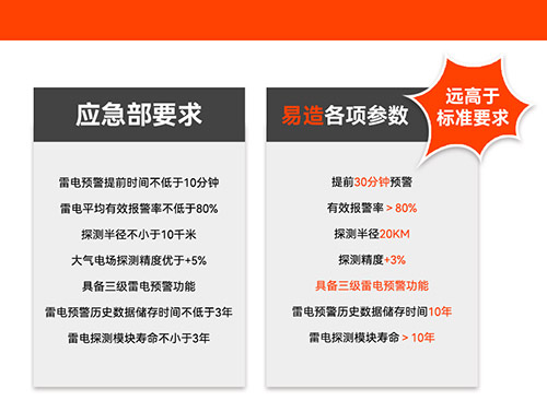 油庫安裝雷電預(yù)警多少錢-符合應(yīng)急要求 油庫安裝雷電預(yù)警多少錢-符合應(yīng)急要求