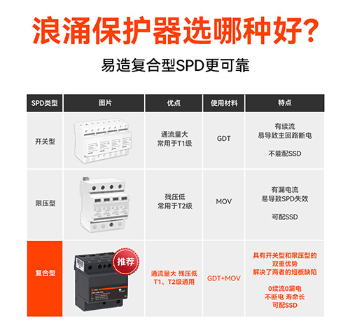 一級(jí)浪涌保護(hù)器選哪種好