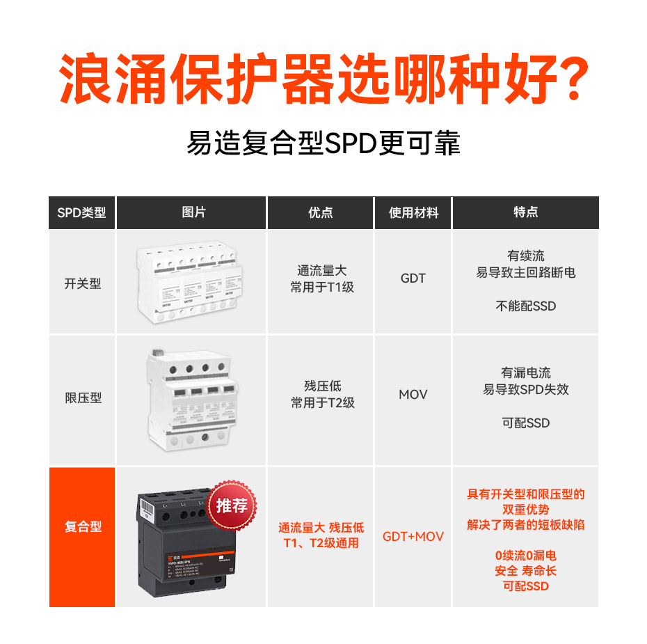 防雷器UL認(rèn)證 防雷器UL認(rèn)證