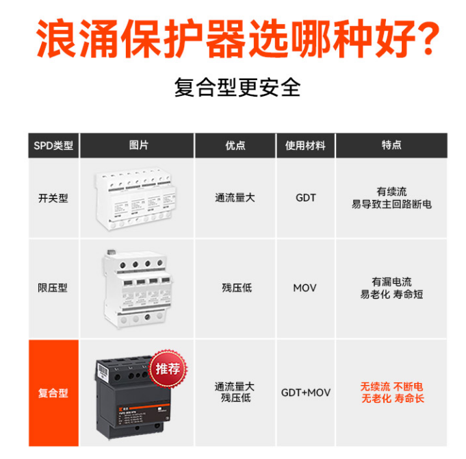 浪涌保護(hù)器選擇多少ka 浪涌保護(hù)器選擇多少ka