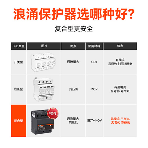 國內(nèi)知名浪涌保護(hù)器廠家