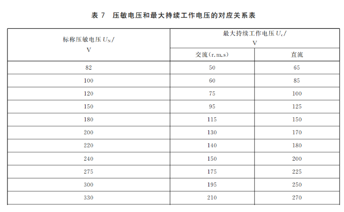 直流浪涌保護器的選型與Uc值 直流浪涌保護器的選型與Uc值
