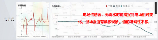 雷電預(yù)警系統(tǒng) 雷電預(yù)警系統(tǒng)