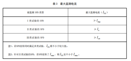 智能防雷系統(tǒng) 智能防雷系統(tǒng)