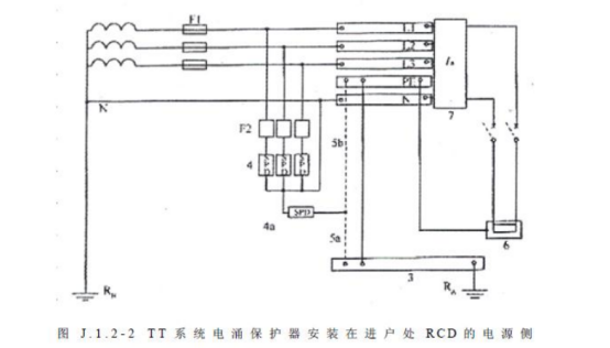 不同的接地方式，浪涌保護器怎么選型-TT系統(tǒng)