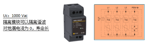 海陸風電防雷解決方案-浪涌保護器 海陸風電防雷解決方案-浪涌保護器